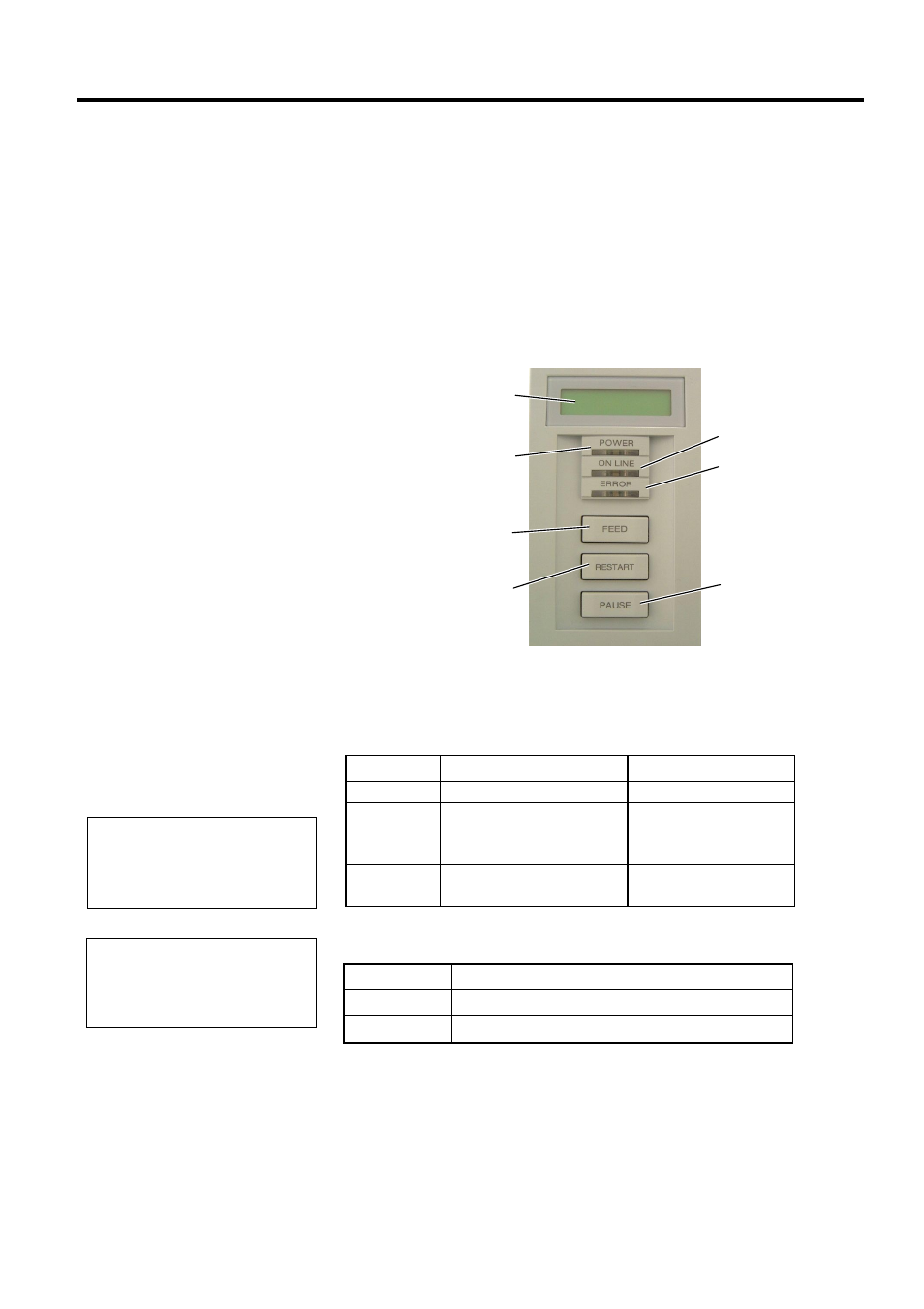 On line mode, Operation panel, Operation | 1 operation panel | Toshiba B-SX4T Series User Manual | Page 28 / 54