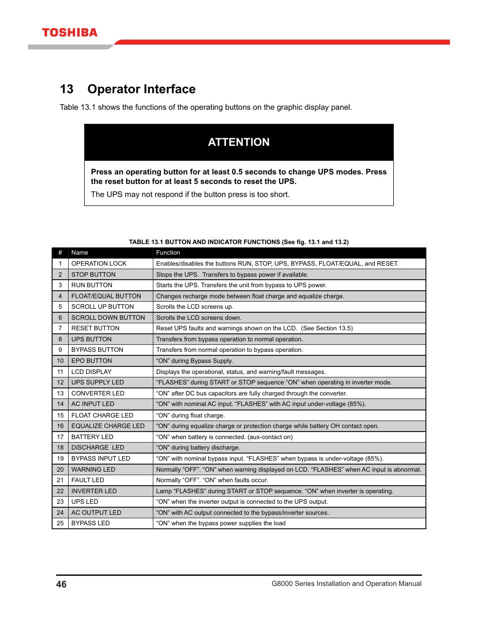 13 operator interface, Attention | Toshiba G8000 User Manual | Page 54 / 79