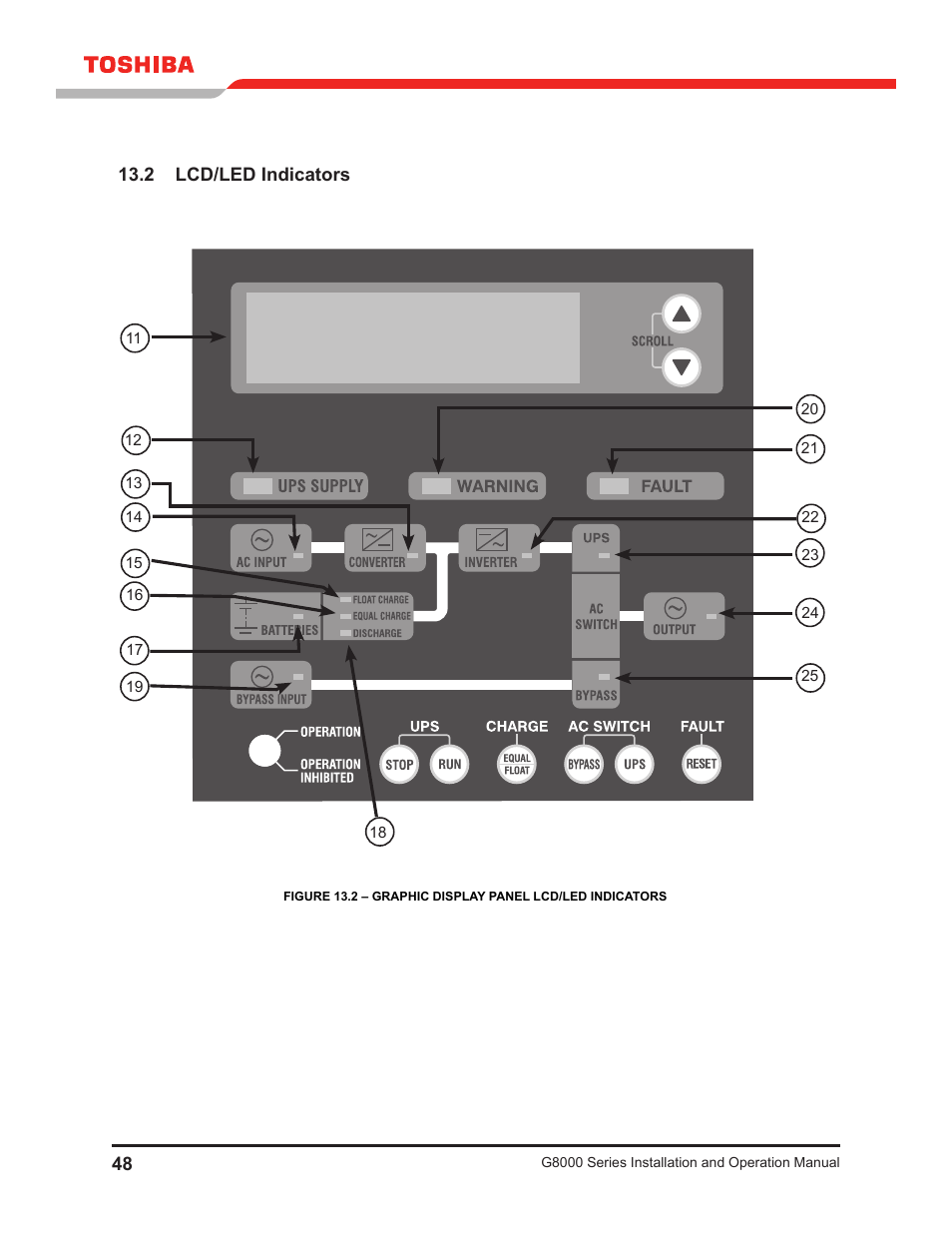 2 lcd/led indicators | Toshiba G8000 User Manual | Page 56 / 79
