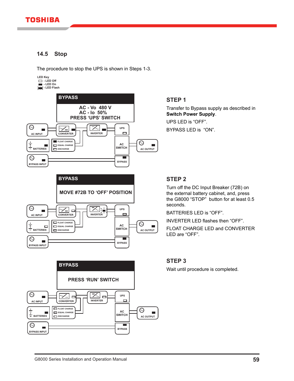 5 stop, Step 1, Step 2 | Step 3, Wait until procedure is completed, Bypass move #72b to ‘off’ position, Bypass press ‘run’ switch, G8000 series installation and operation manual | Toshiba G8000 User Manual | Page 67 / 79