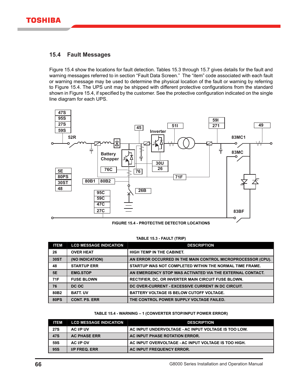 4 fault messages | Toshiba G8000 User Manual | Page 74 / 79