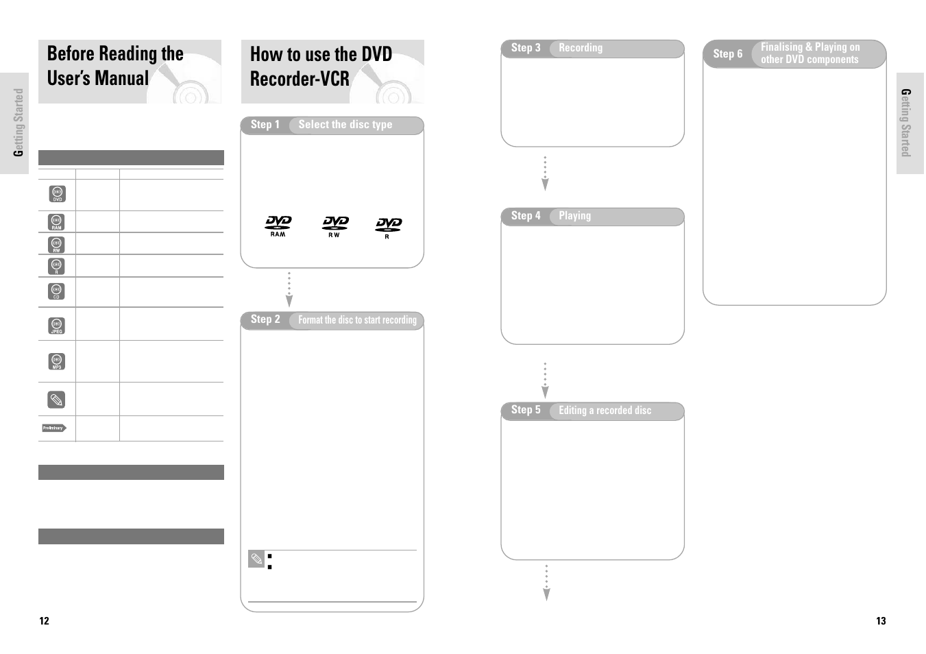 Before reading the user’s manual, How to use the dvd recorder-vcr, Getting started | Toshiba D-VR3SG User Manual | Page 7 / 56