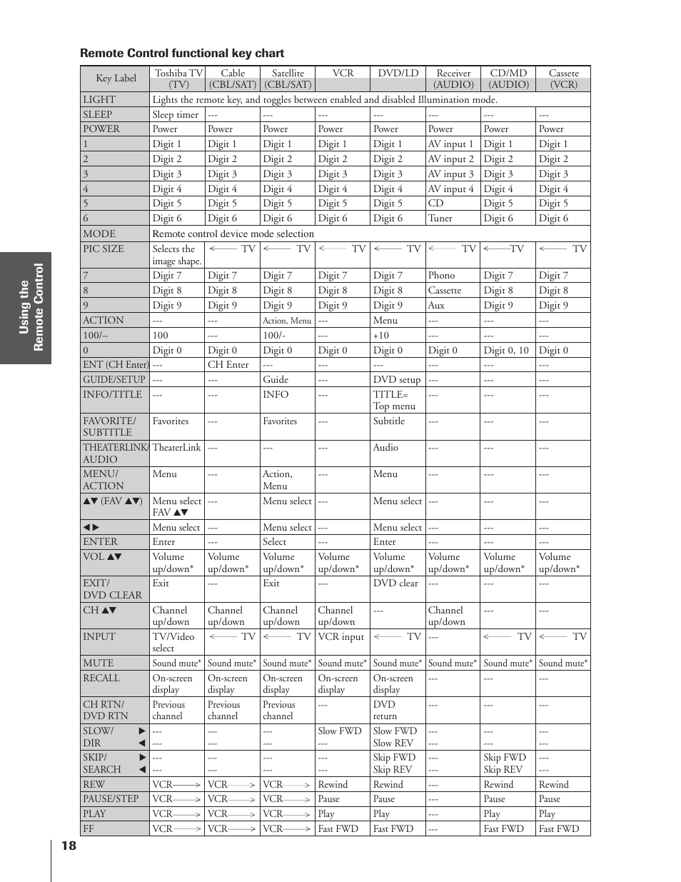 Toshiba 46HX83 User Manual | Page 18 / 76