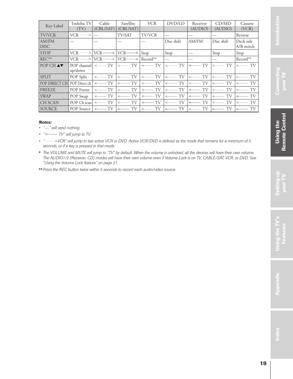 Toshiba 46HX83 User Manual | Page 19 / 76