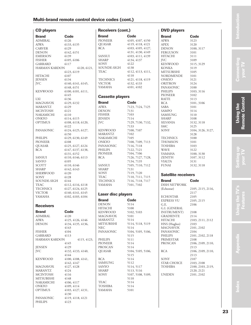 Multi-brand remote control device codes (cont.) | Toshiba 46HX83 User Manual | Page 23 / 76