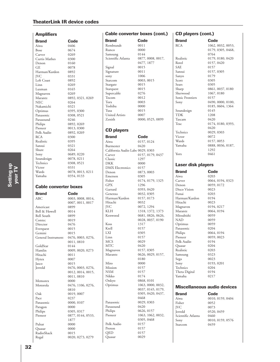 Theaterlink ir device codes | Toshiba 46HX83 User Manual | Page 32 / 76