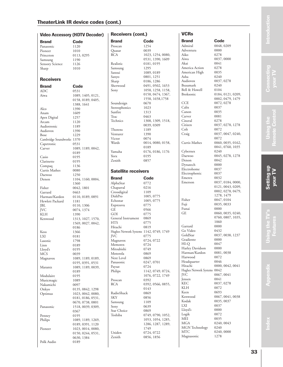 Theaterlink ir device codes (cont.) | Toshiba 46HX83 User Manual | Page 33 / 76