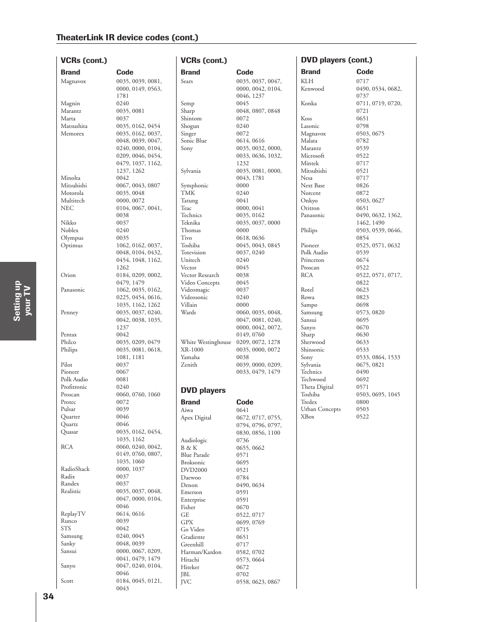 Theaterlink ir device codes (cont.) | Toshiba 46HX83 User Manual | Page 34 / 76