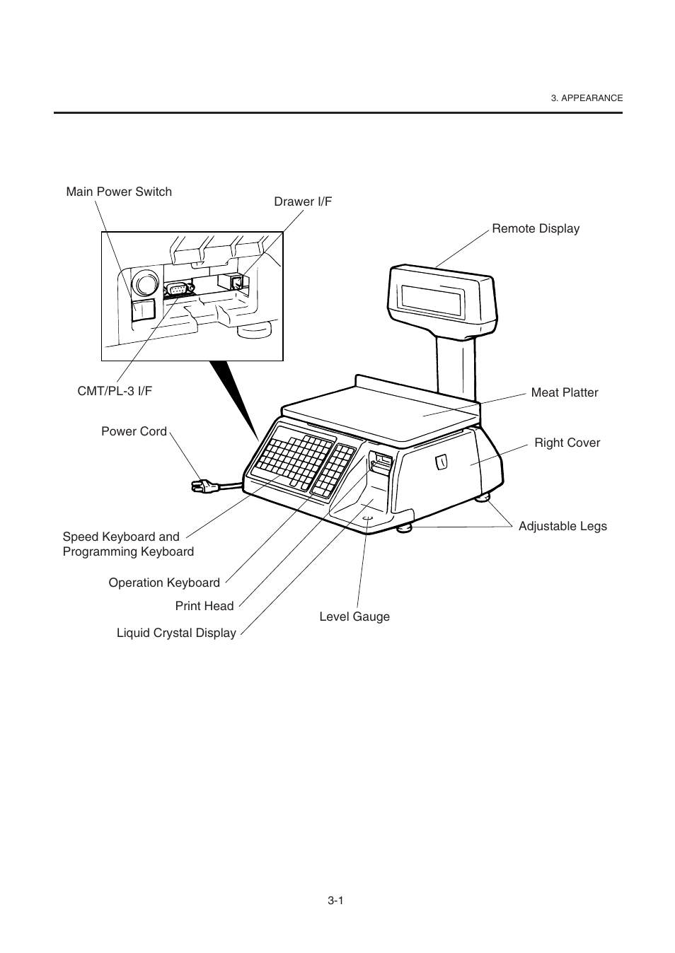 Appearance | Toshiba TEC SL-9000-ESB-X SERIES User Manual | Page 11 / 72