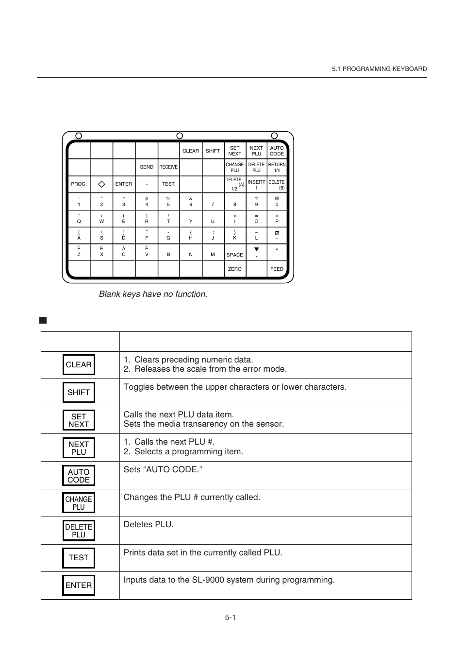 1 programming keyboard, Key layout, Programming keyboard function | 1 5. key layout, Clear shift, Delete plu | Toshiba TEC SL-9000-ESB-X SERIES User Manual | Page 14 / 72