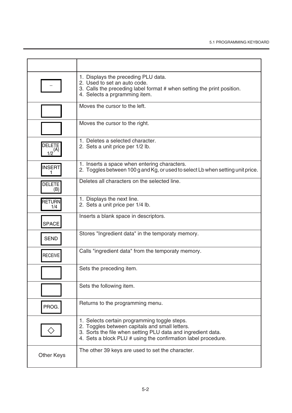 Toshiba TEC SL-9000-ESB-X SERIES User Manual | Page 15 / 72