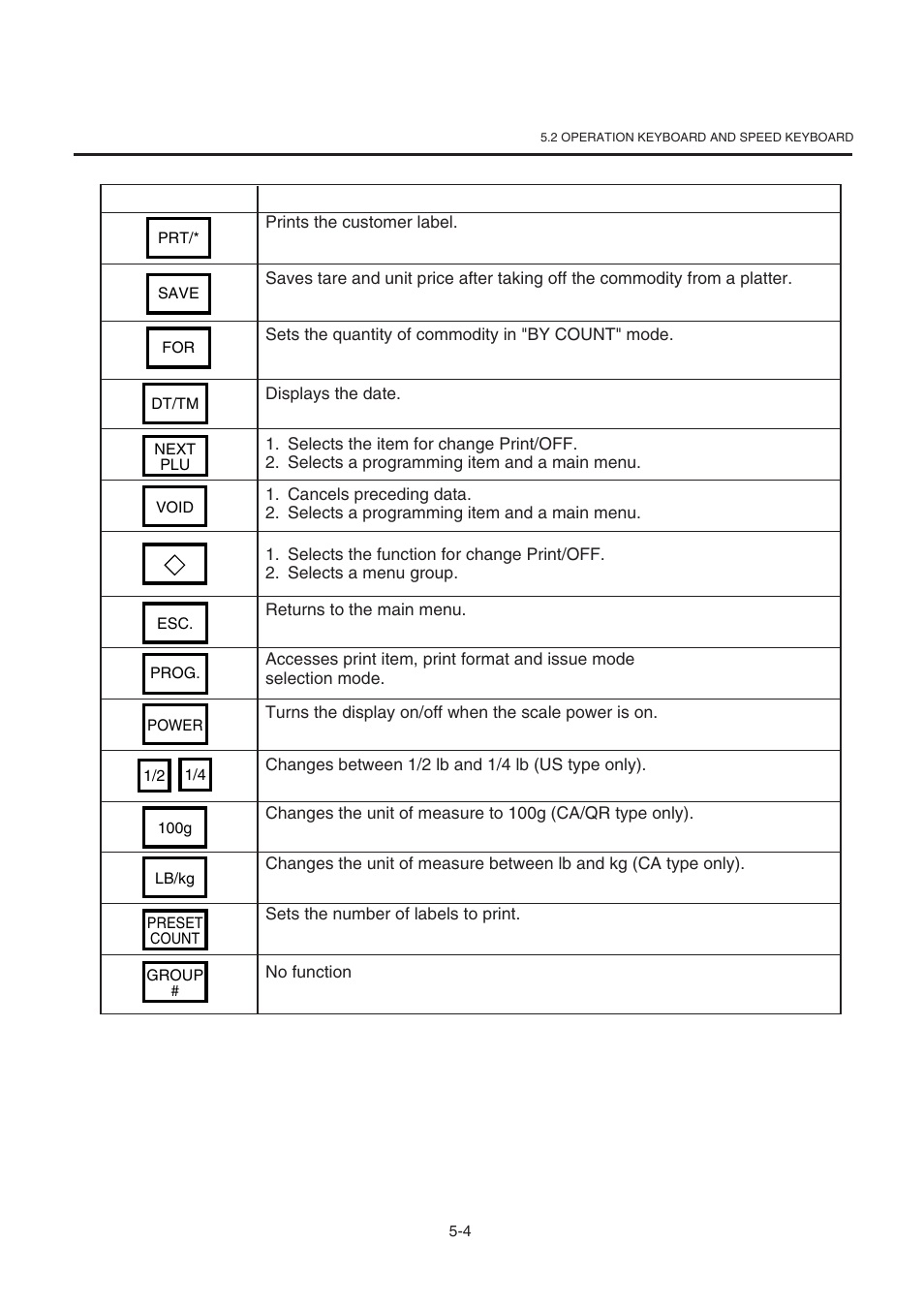 Toshiba TEC SL-9000-ESB-X SERIES User Manual | Page 17 / 72