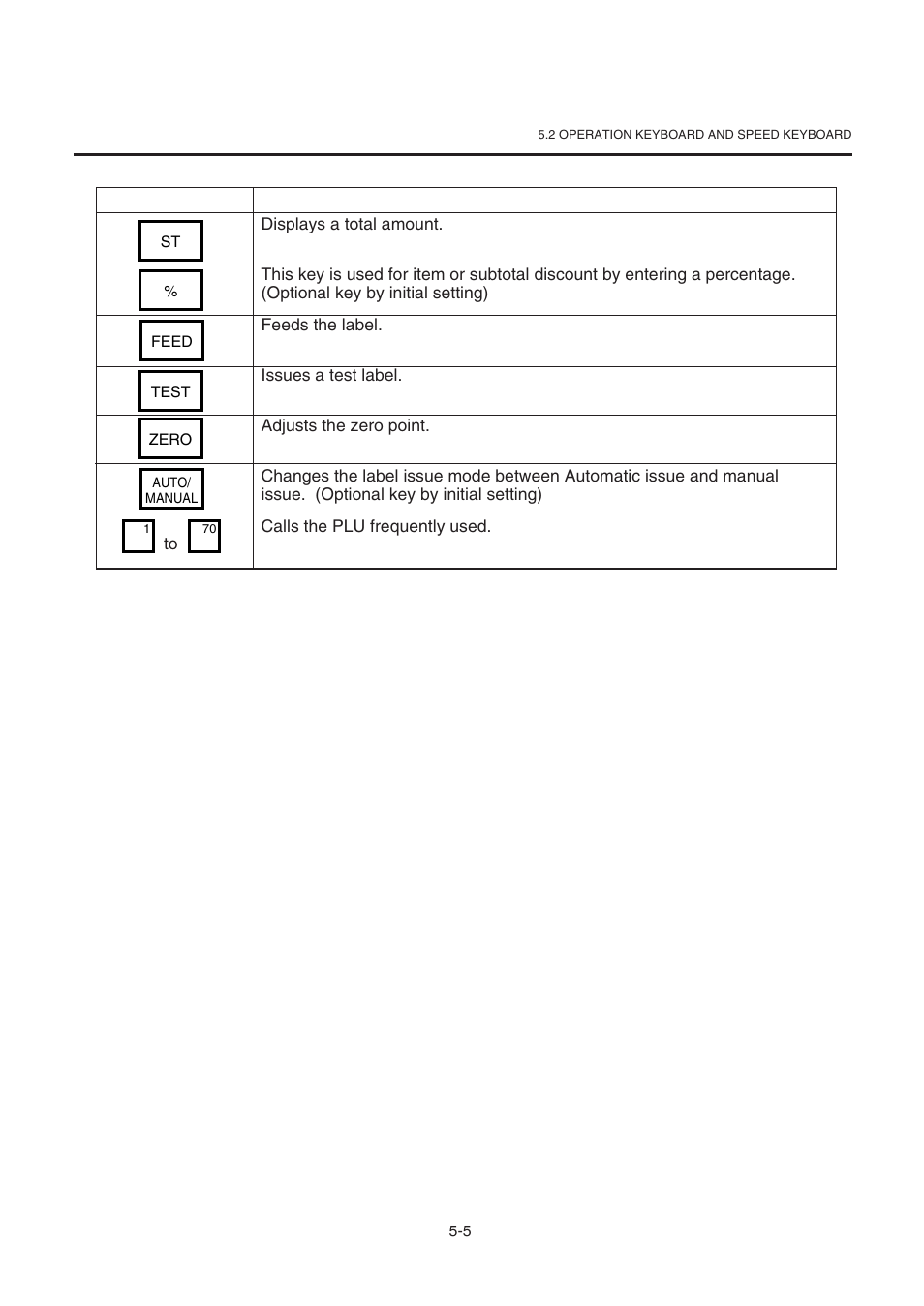 Toshiba TEC SL-9000-ESB-X SERIES User Manual | Page 18 / 72