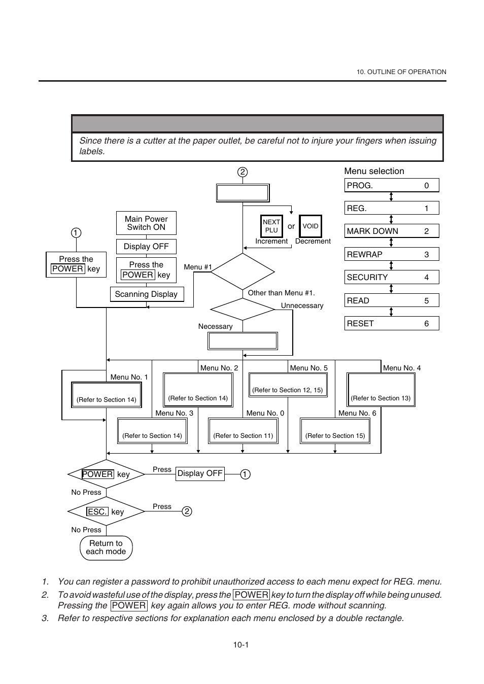 Outline of operation | Toshiba TEC SL-9000-ESB-X SERIES User Manual | Page 25 / 72