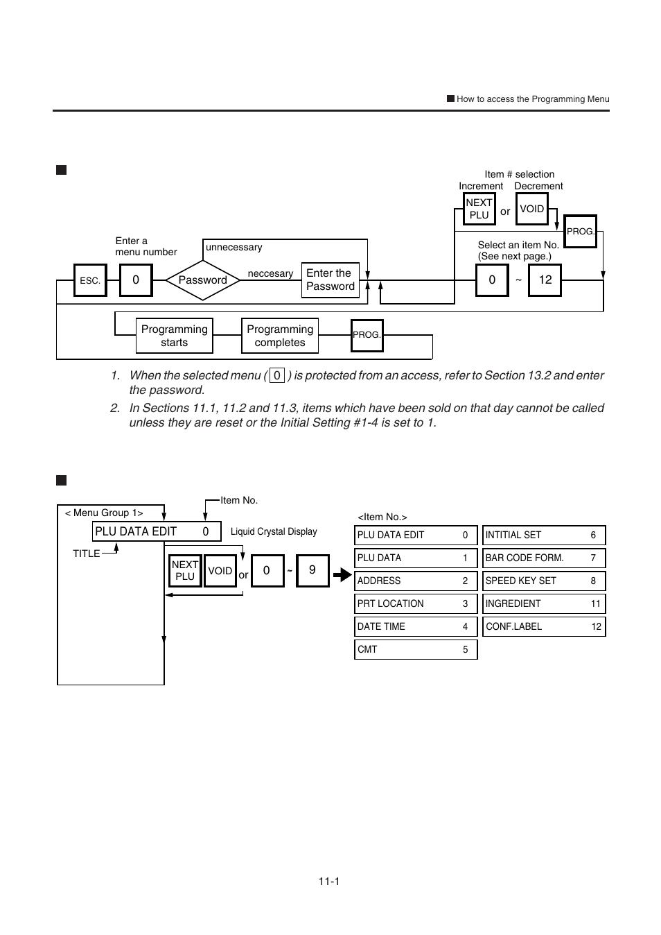 Programming procedures, How to access the programming menu, How to select menu and item no | Toshiba TEC SL-9000-ESB-X SERIES User Manual | Page 26 / 72