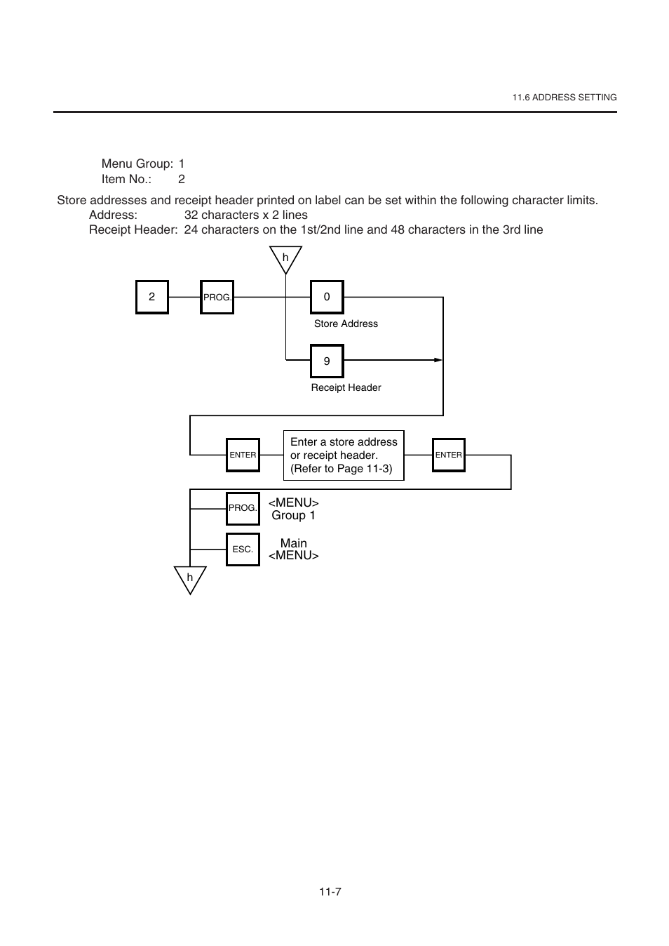 3 address setting | Toshiba TEC SL-9000-ESB-X SERIES User Manual | Page 32 / 72