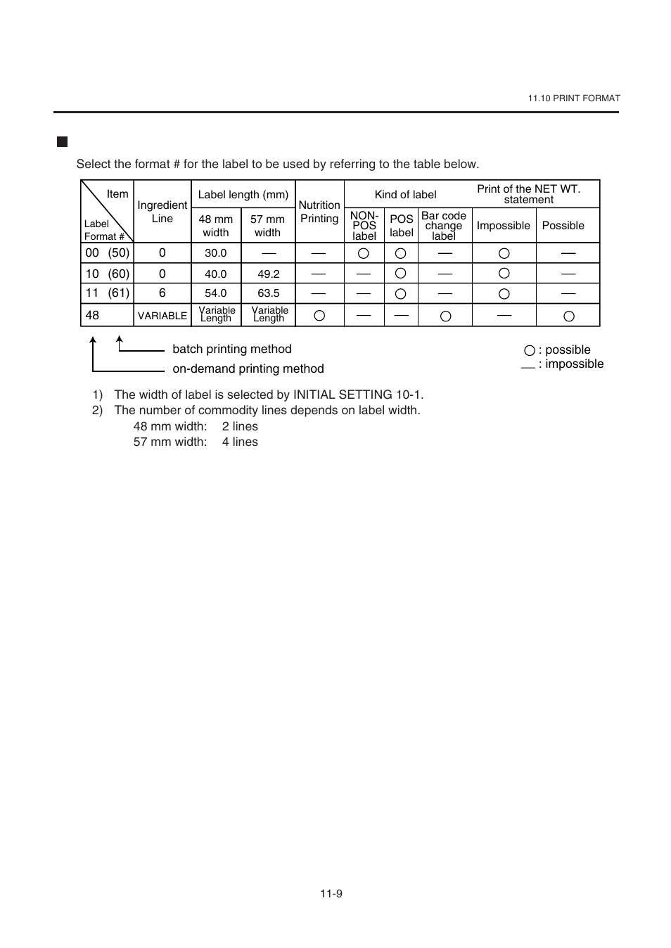 Toshiba TEC SL-9000-ESB-X SERIES User Manual | Page 34 / 72