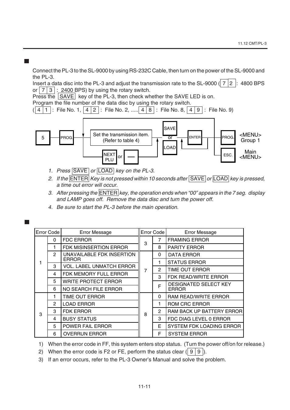 Toshiba TEC SL-9000-ESB-X SERIES User Manual | Page 36 / 72