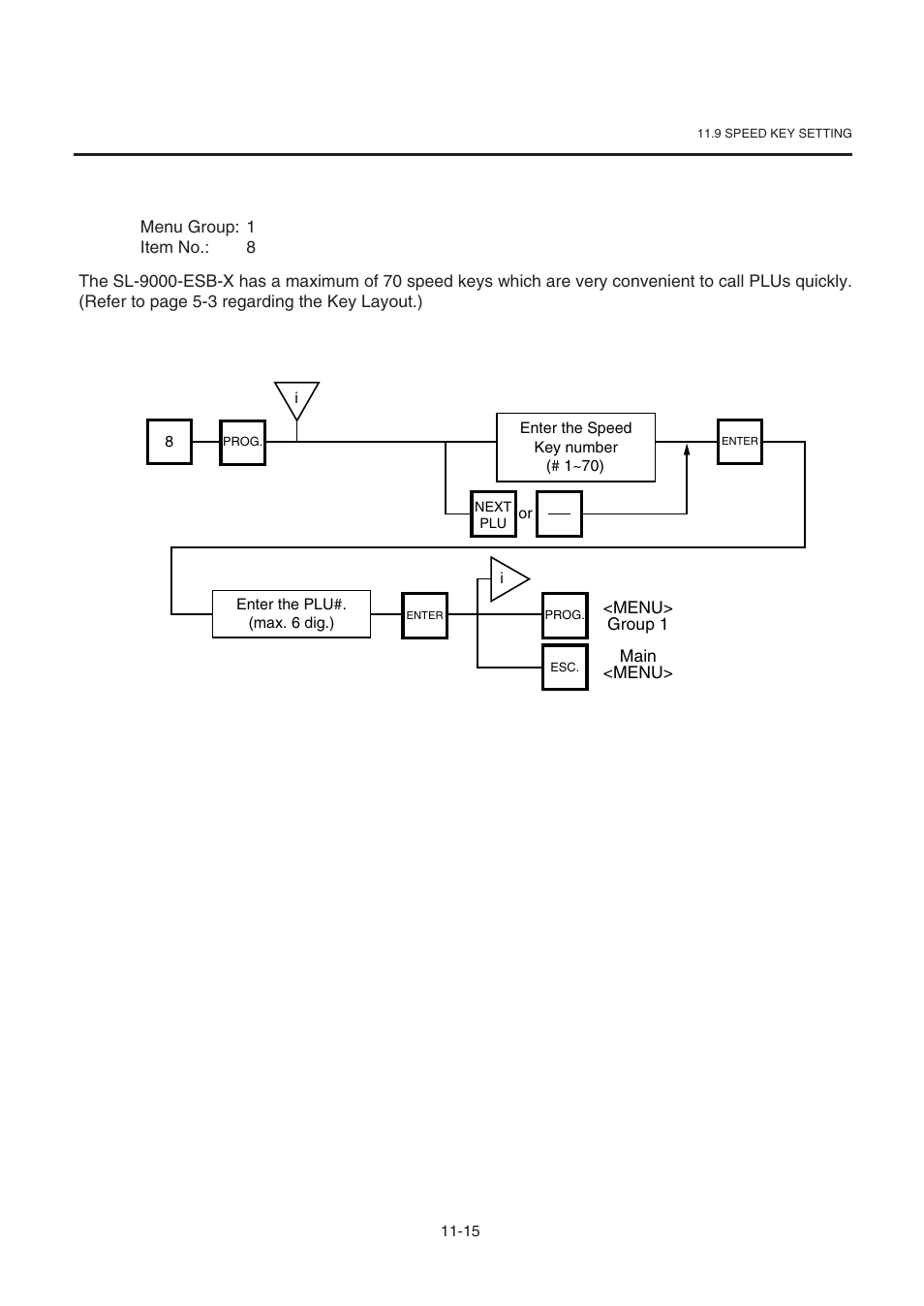 8 speed key setting | Toshiba TEC SL-9000-ESB-X SERIES User Manual | Page 40 / 72