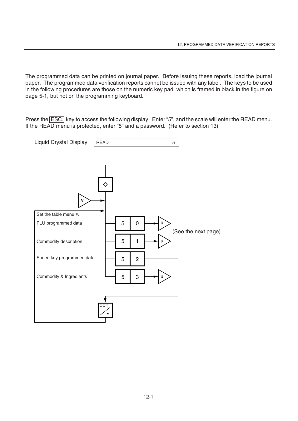 Programmed data verification reports, Menu: read | Toshiba TEC SL-9000-ESB-X SERIES User Manual | Page 43 / 72