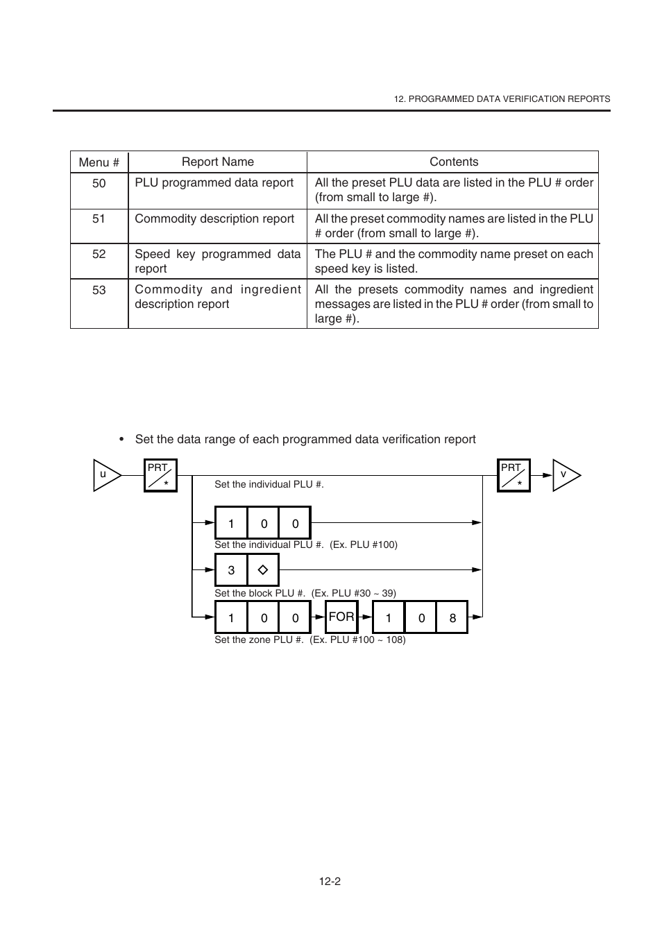 Toshiba TEC SL-9000-ESB-X SERIES User Manual | Page 44 / 72