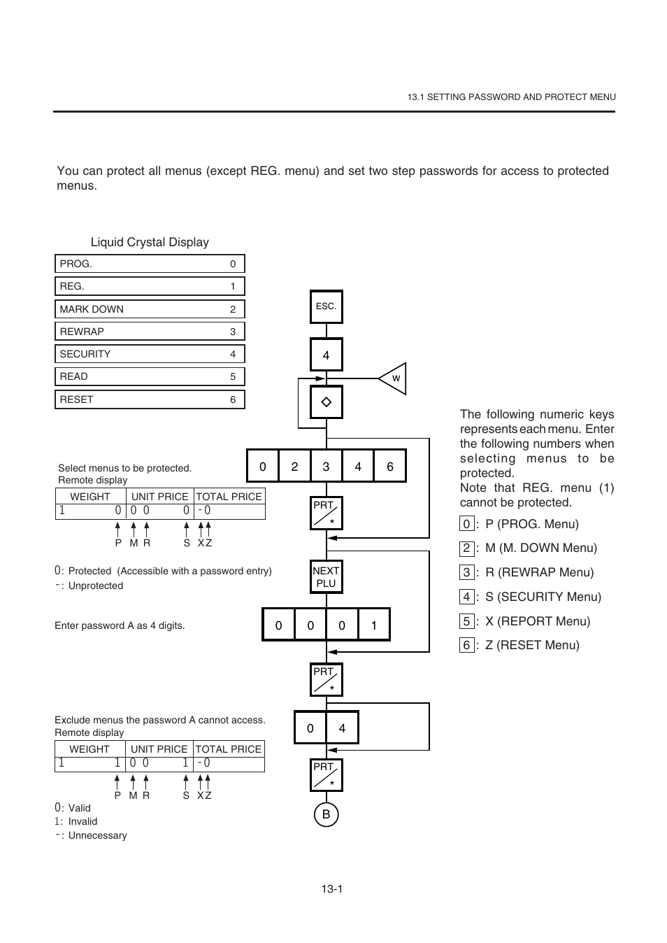 Password security, Setting password and protect menu, 1 setting password and protect menu | Toshiba TEC SL-9000-ESB-X SERIES User Manual | Page 45 / 72