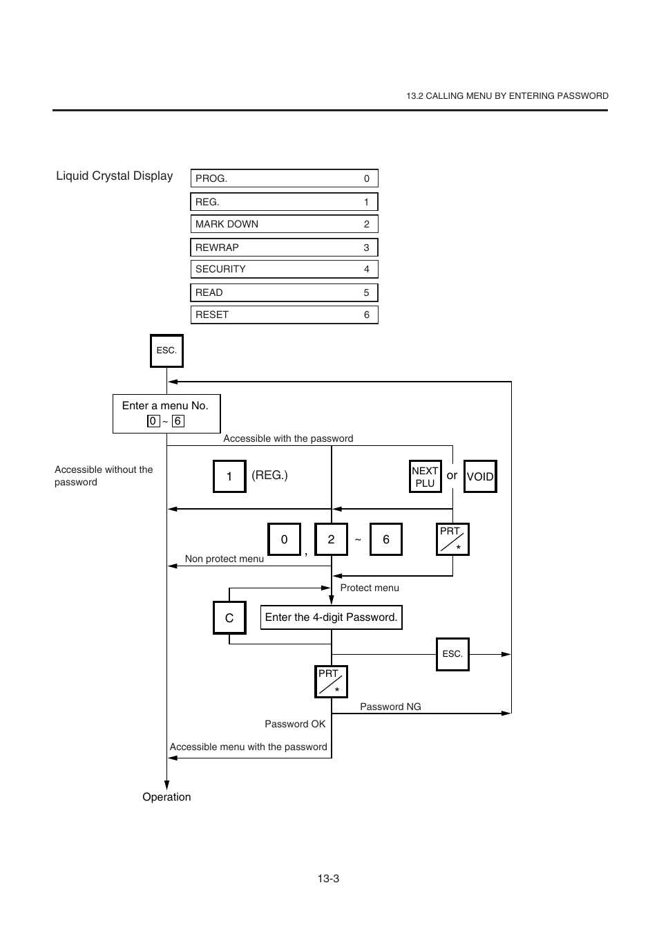 Calling menu by entering password, 2 calling menu by entering password | Toshiba TEC SL-9000-ESB-X SERIES User Manual | Page 47 / 72