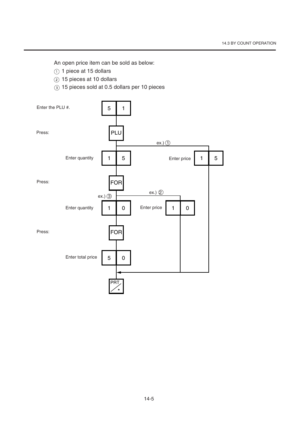 Toshiba TEC SL-9000-ESB-X SERIES User Manual | Page 52 / 72