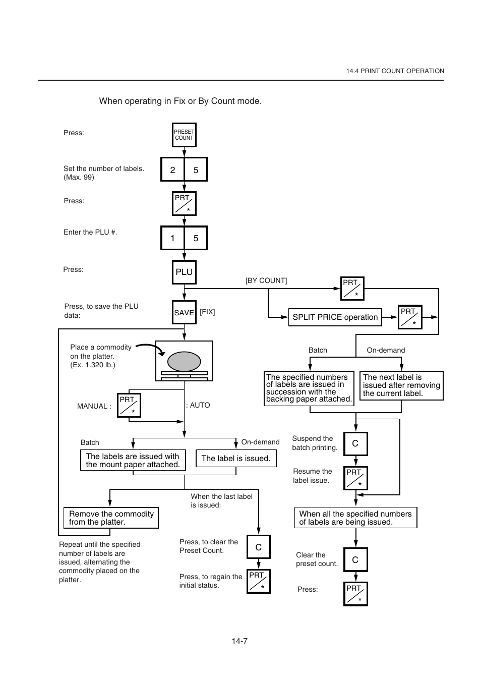 Toshiba TEC SL-9000-ESB-X SERIES User Manual | Page 54 / 72