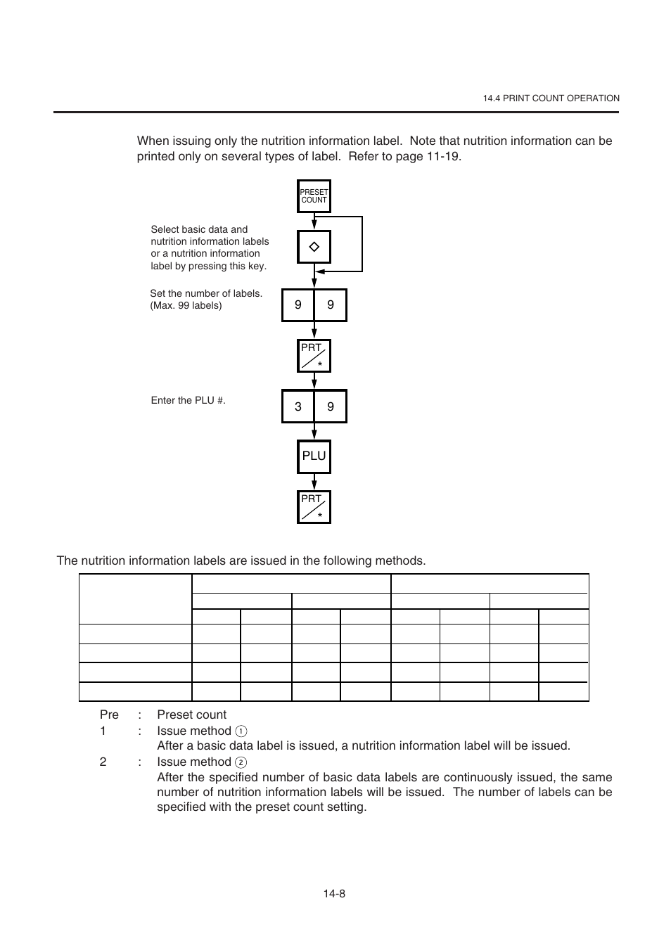 Toshiba TEC SL-9000-ESB-X SERIES User Manual | Page 55 / 72