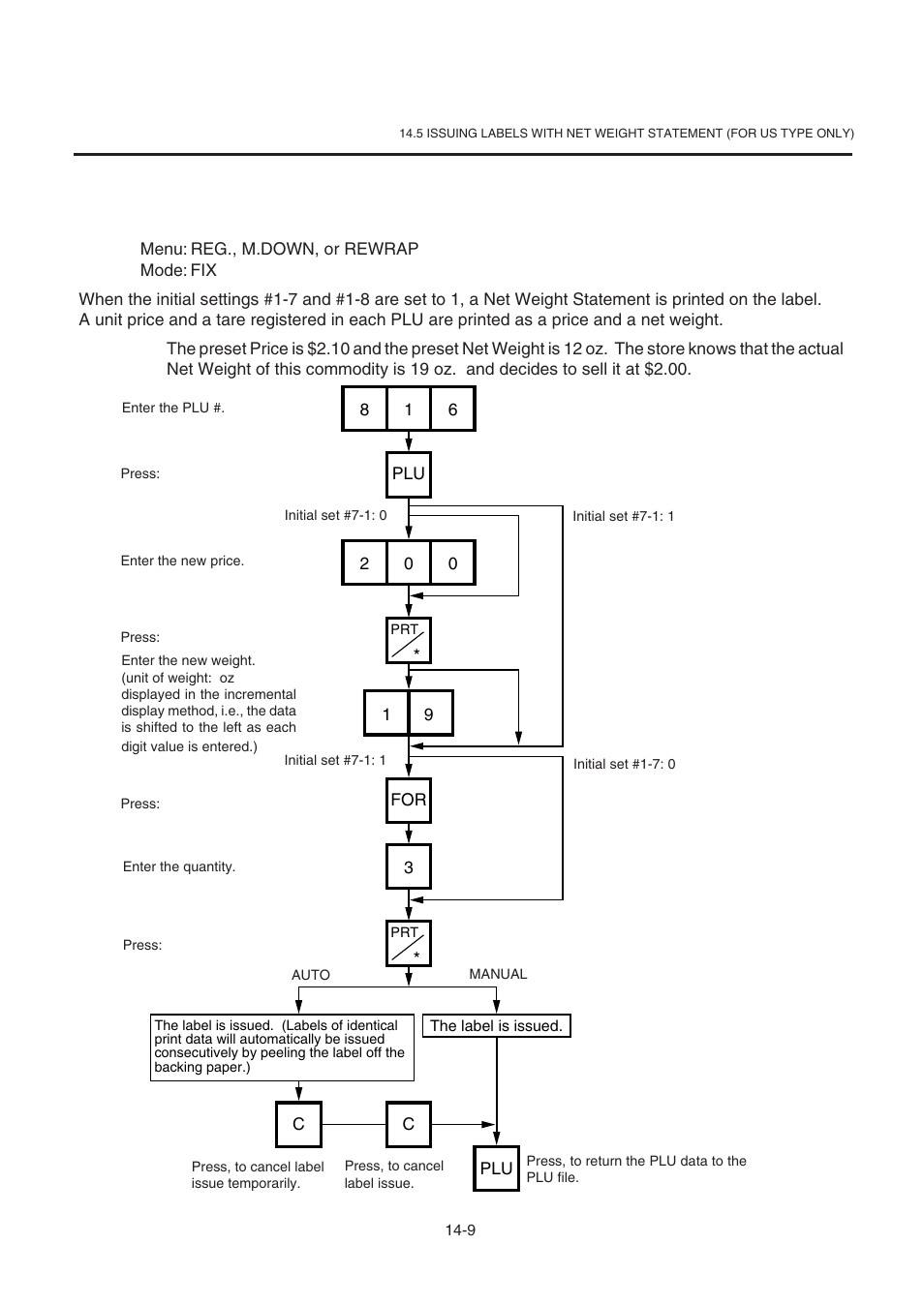 Toshiba TEC SL-9000-ESB-X SERIES User Manual | Page 56 / 72