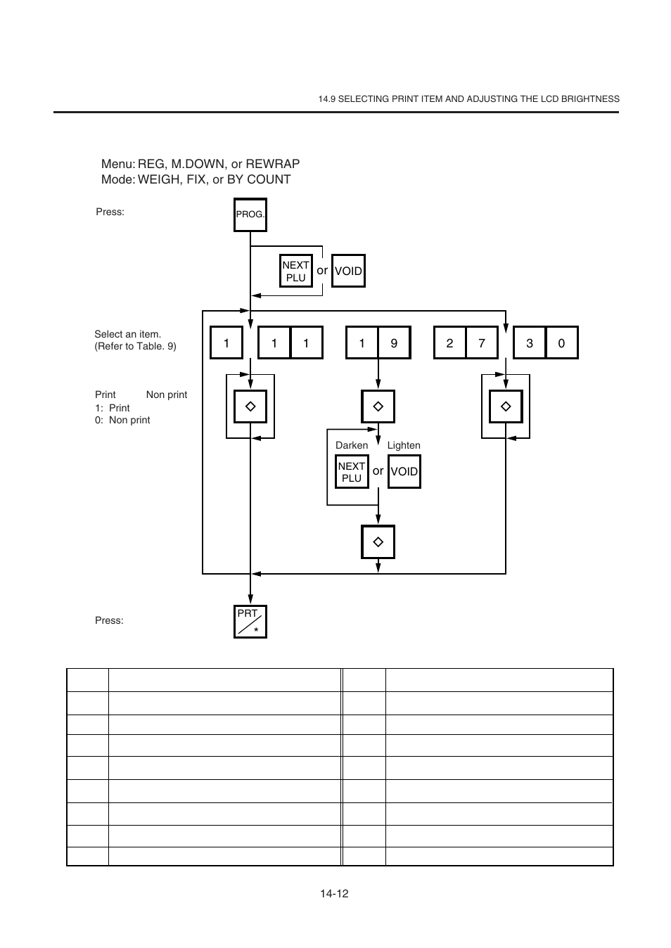 Toshiba TEC SL-9000-ESB-X SERIES User Manual | Page 59 / 72