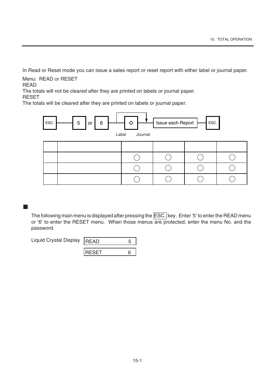 Total operation | Toshiba TEC SL-9000-ESB-X SERIES User Manual | Page 63 / 72