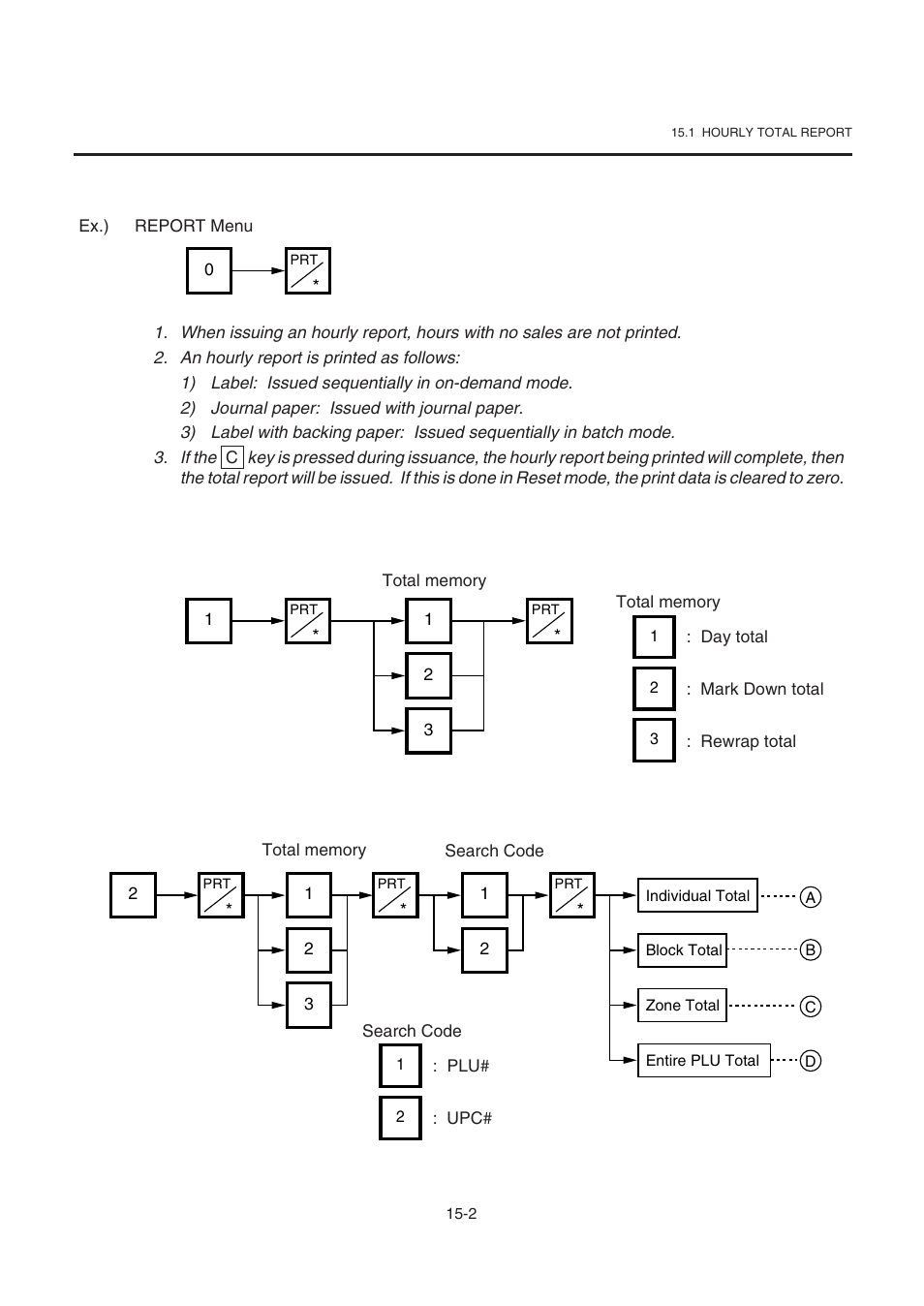 Hourly total report, Grand total report, Plu total report | 3 plu total report, 1 hourly total report, 2 grand total report | Toshiba TEC SL-9000-ESB-X SERIES User Manual | Page 64 / 72