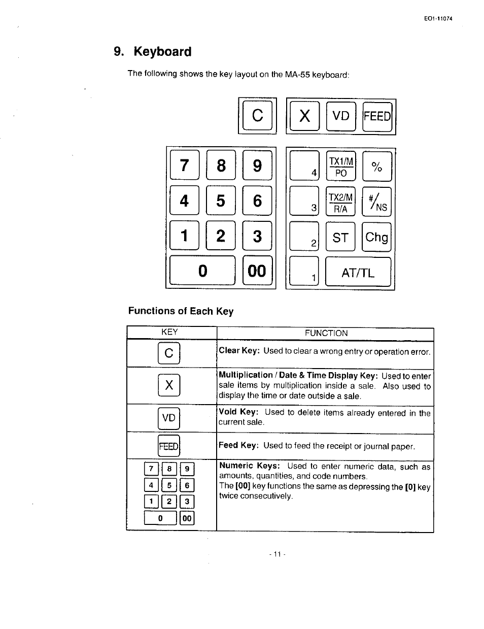 Keyboard, Functions of each key, H e b b | Toshiba MA-55 User Manual | Page 13 / 48