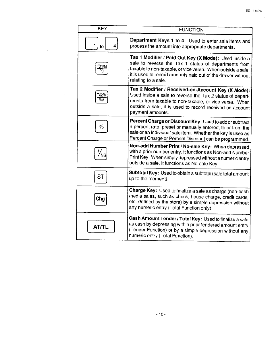 Toshiba MA-55 User Manual | Page 14 / 48