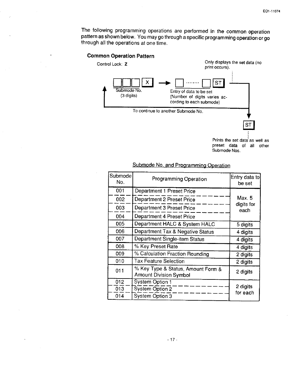 Common operation pattern | Toshiba MA-55 User Manual | Page 19 / 48