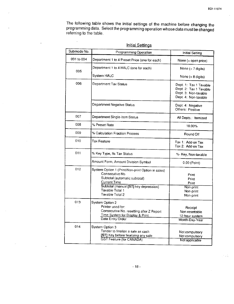 Initial settings | Toshiba MA-55 User Manual | Page 20 / 48