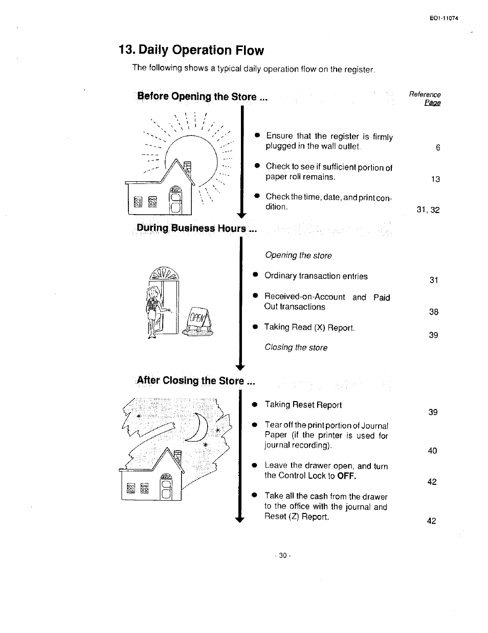 Daily operation flow, Before opening the store, After closing the store | Toshiba MA-55 User Manual | Page 32 / 48