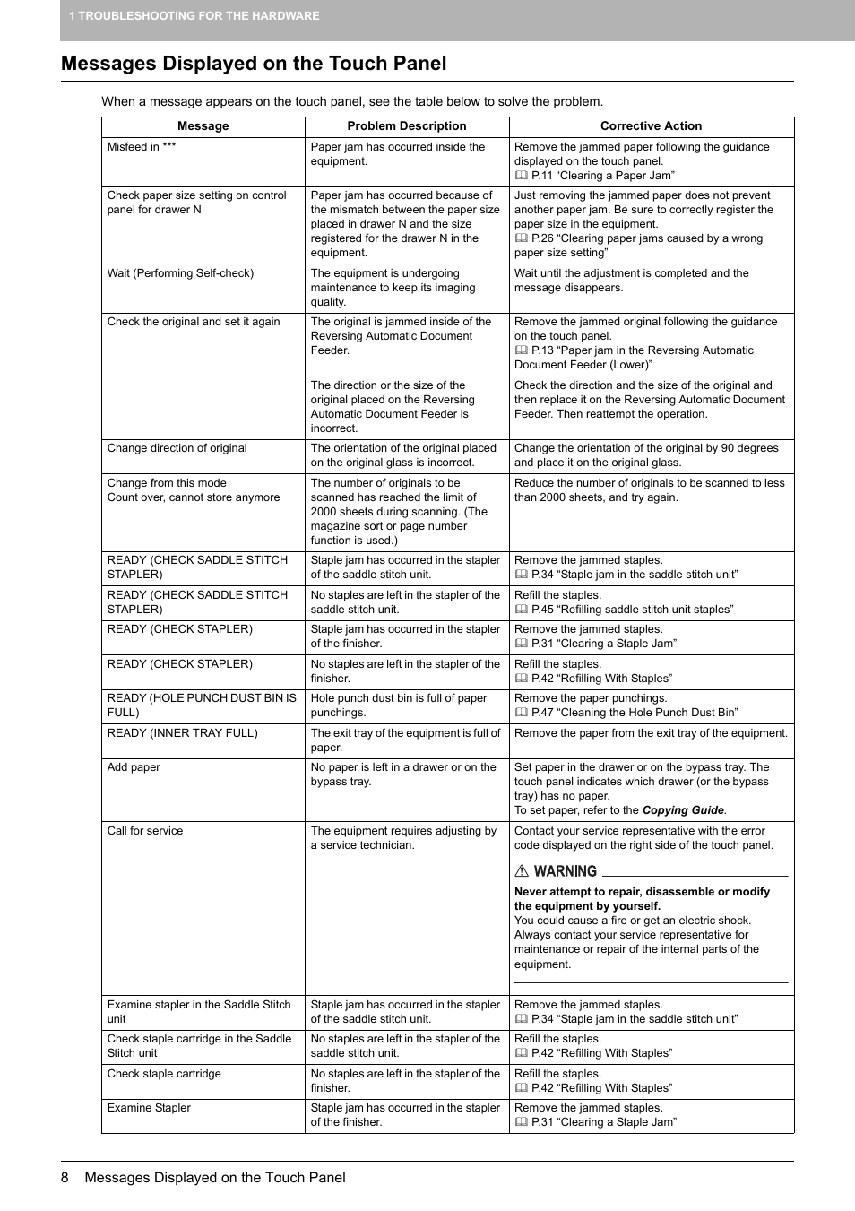 Messages displayed on the touch panel | Toshiba E-STUDIO 755 User Manual | Page 10 / 104