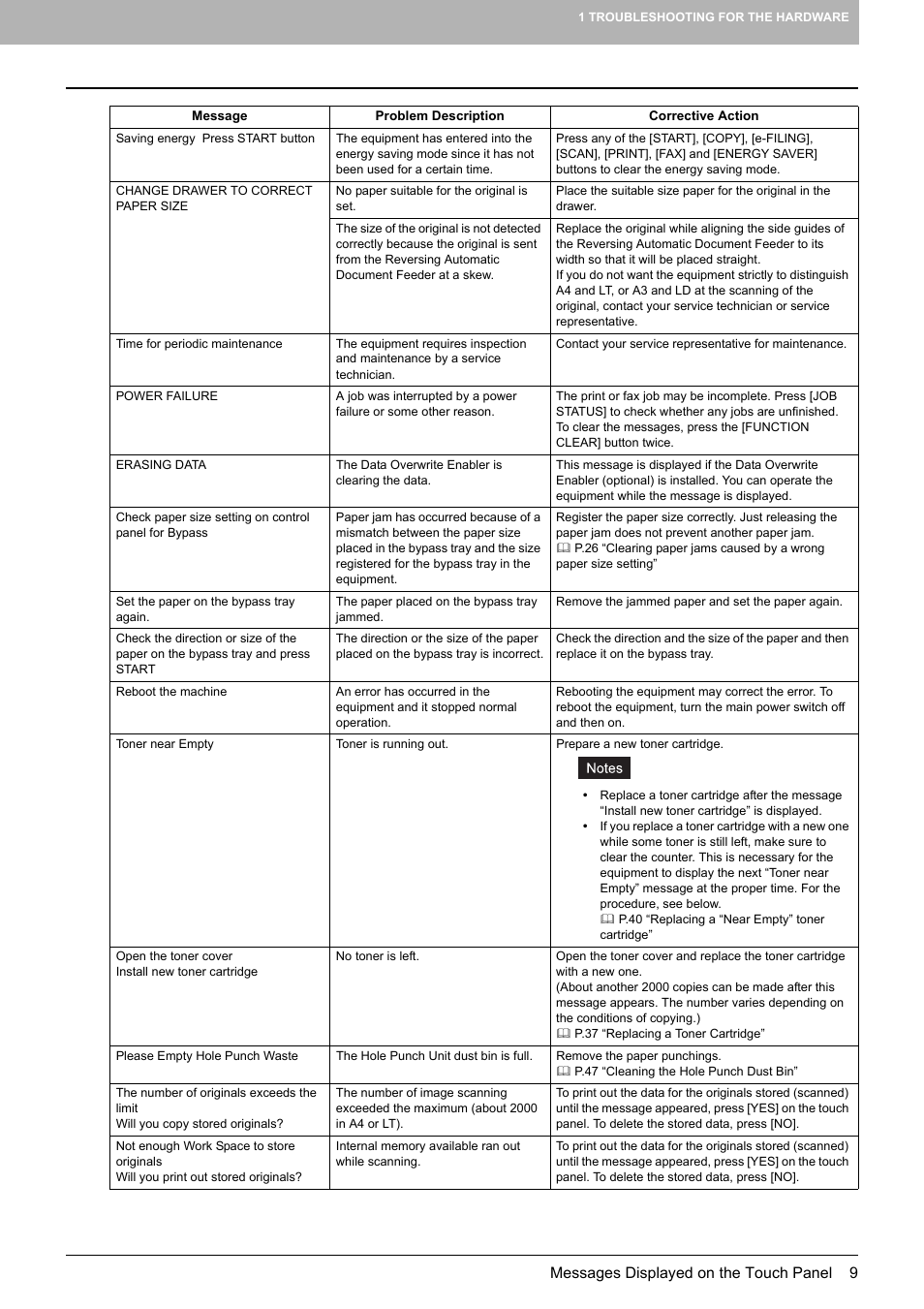 Toshiba E-STUDIO 755 User Manual | Page 11 / 104