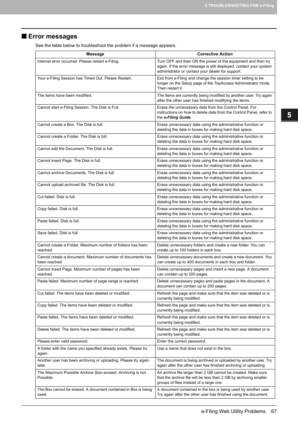 Error messages | Toshiba E-STUDIO 755 User Manual | Page 69 / 104