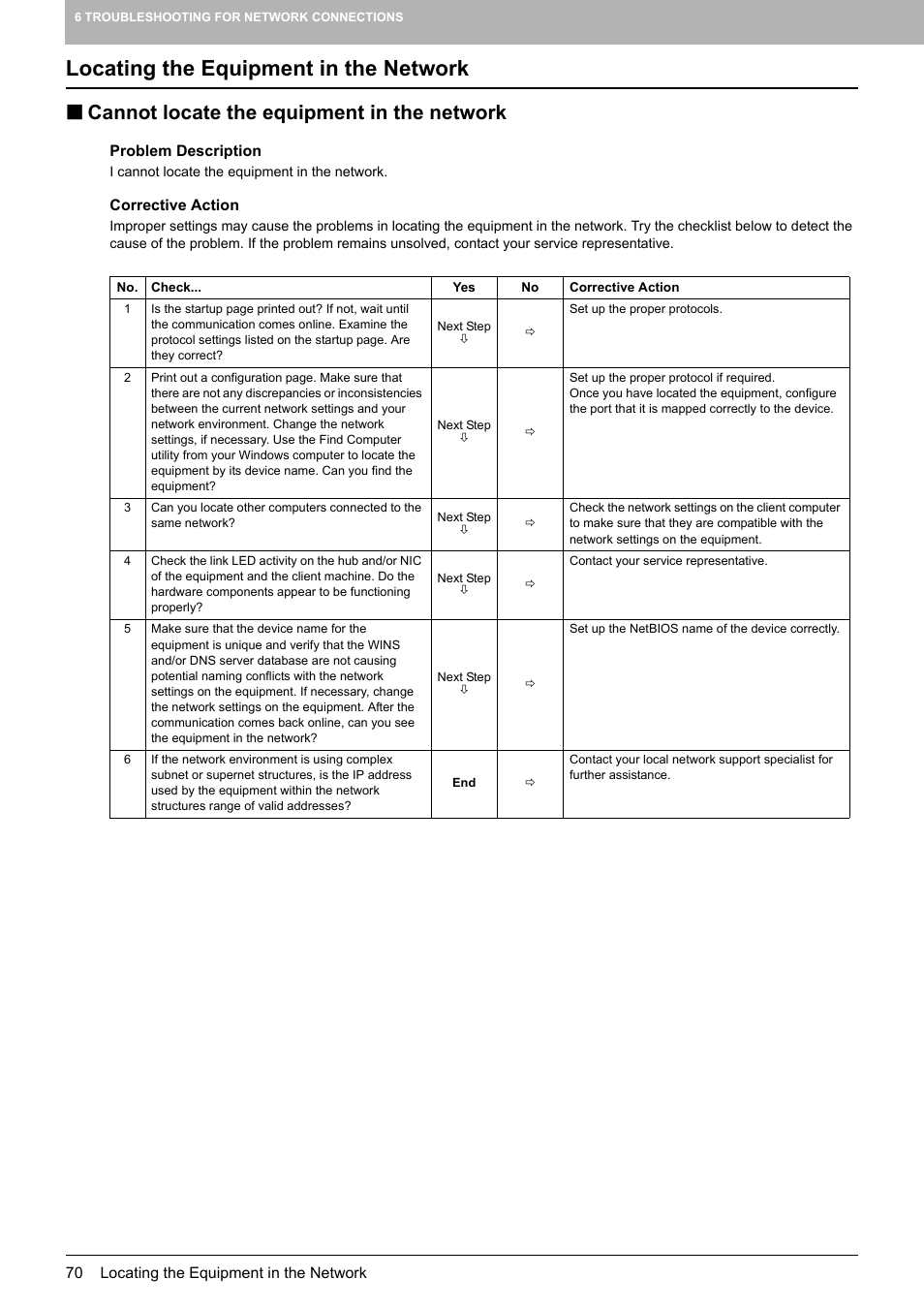 Locating the equipment in the network, Cannot locate the equipment in the network, P.70 “locating the equipment in the network | Toshiba E-STUDIO 755 User Manual | Page 72 / 104