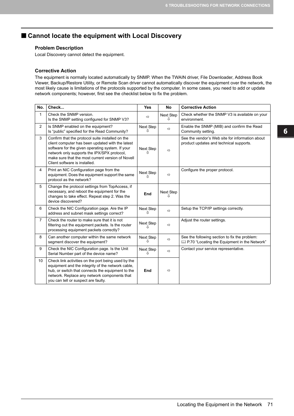 Cannot locate the equipment with local discovery | Toshiba E-STUDIO 755 User Manual | Page 73 / 104