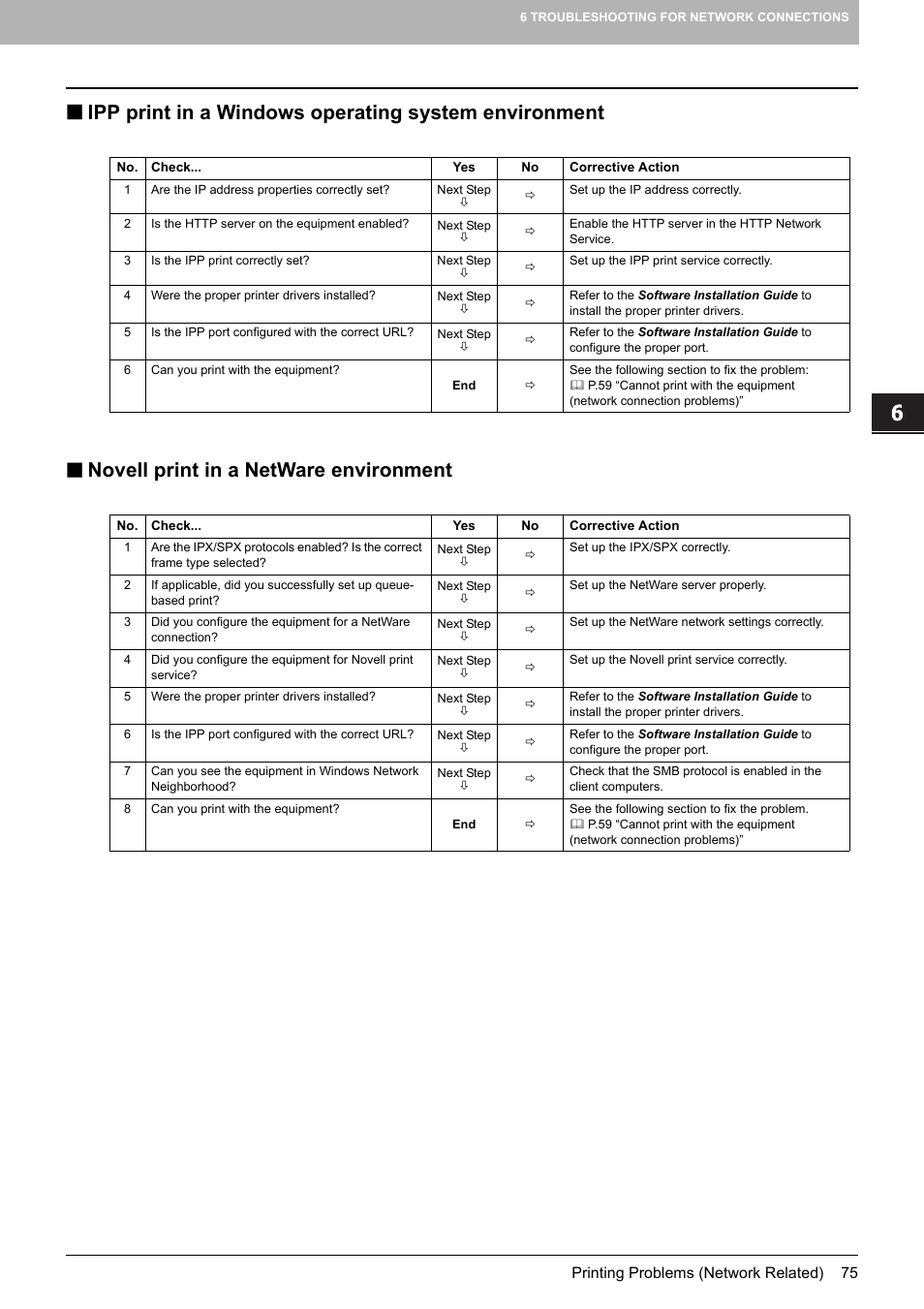 Novell print in a netware environment | Toshiba E-STUDIO 755 User Manual | Page 77 / 104