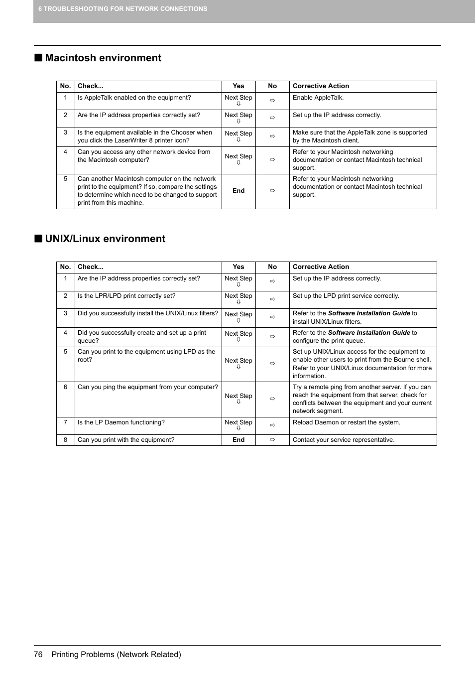 Macintosh environment, Unix/linux environment, Macintosh environment unix/linux environment | Macintosh environment  unix/linux environment | Toshiba E-STUDIO 755 User Manual | Page 78 / 104