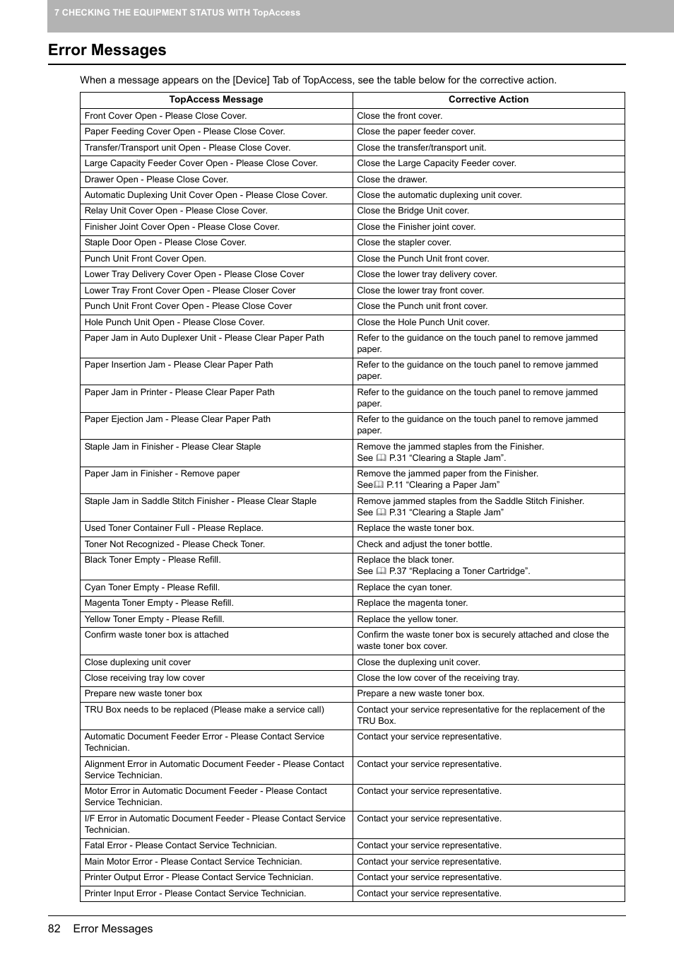 Error messages, P.82 “error messages | Toshiba E-STUDIO 755 User Manual | Page 84 / 104