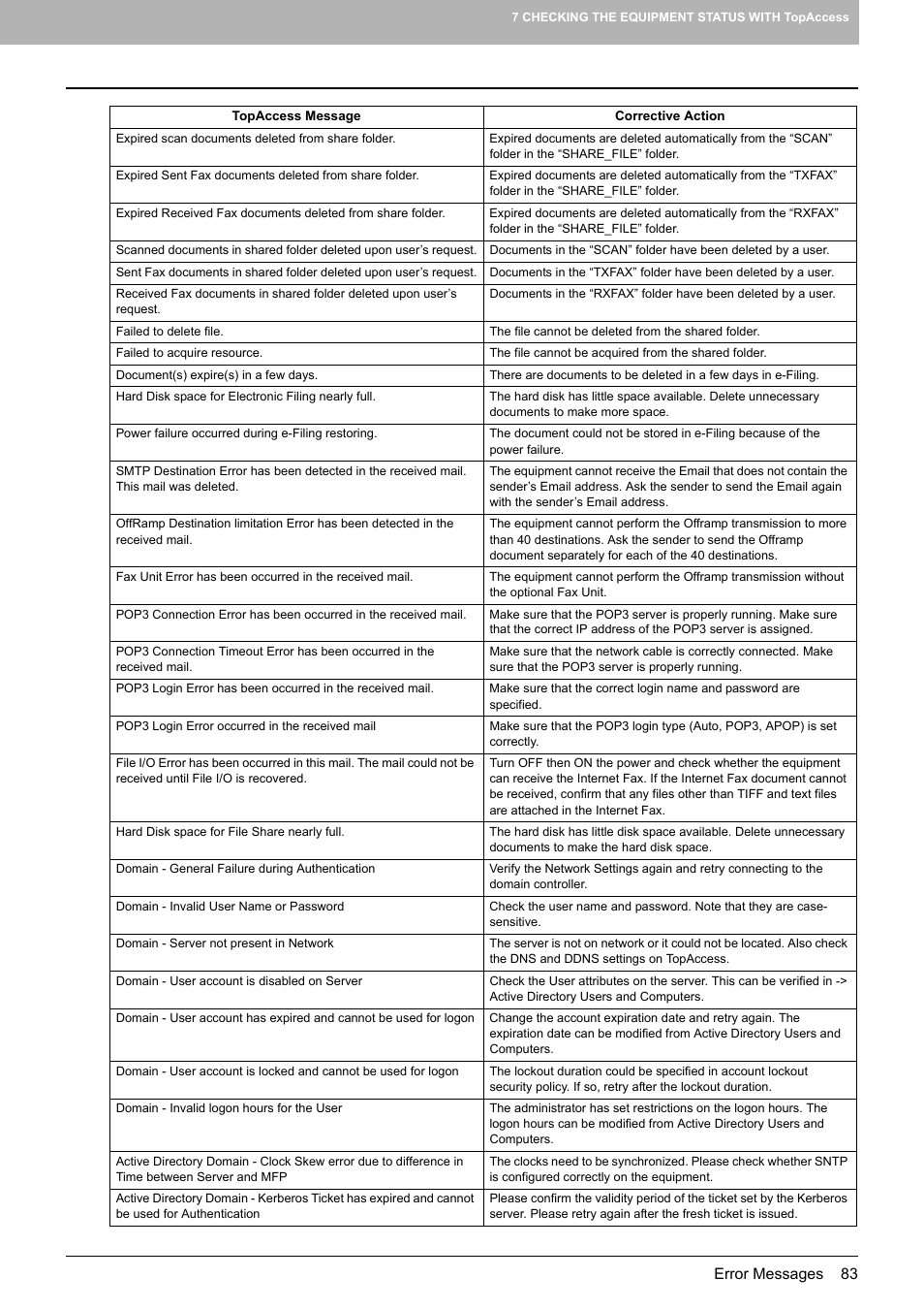 Toshiba E-STUDIO 755 User Manual | Page 85 / 104