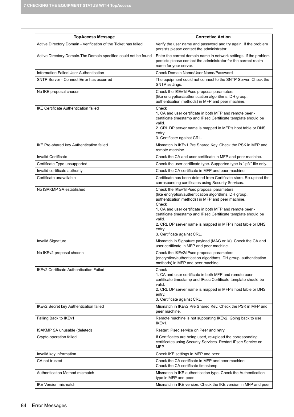 Toshiba E-STUDIO 755 User Manual | Page 86 / 104