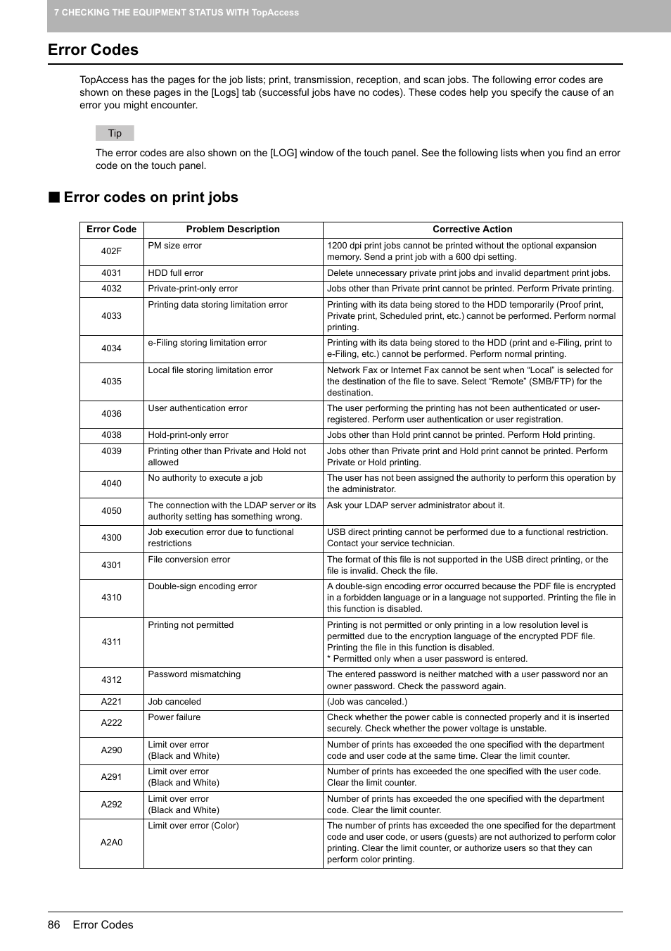 Error codes, Error codes on print jobs, P.86 “error codes | Toshiba E-STUDIO 755 User Manual | Page 88 / 104